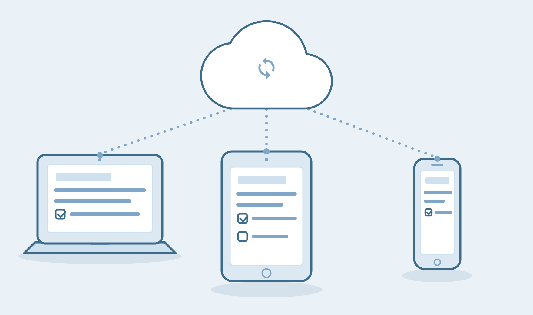 OneNote auf Computer, Tablet und Smartphone, über eine Wolke synchronisiert